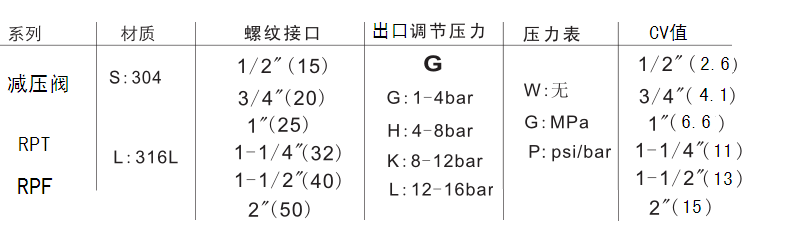 不锈钢高温草莓免费黄色视频产品简介